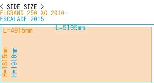 #ELGRAND 250 XG 2010- + ESCALADE 2015-